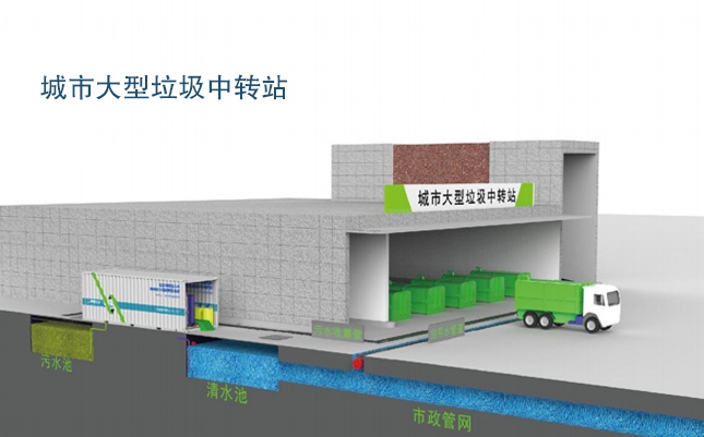 EIMT海角HJ37DB8滲濾液處理工藝流程