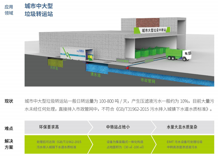 海角HJ37DB8滲濾液處理要解決的五個問題